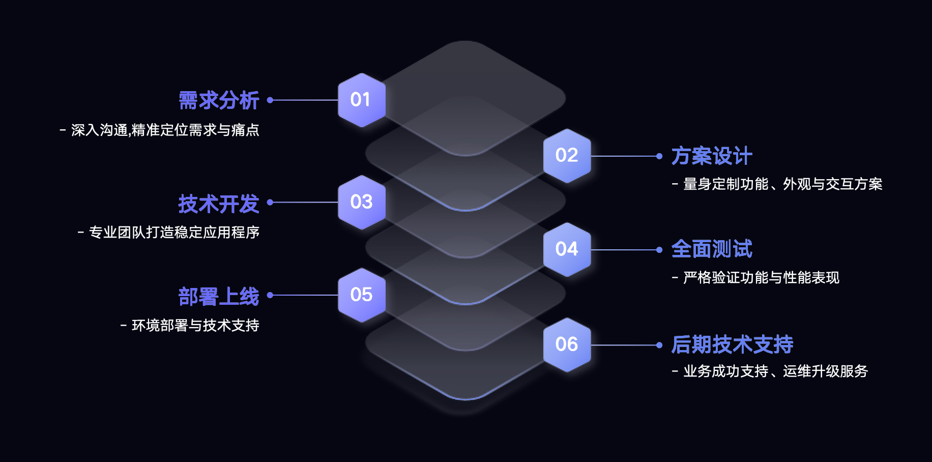 process-44.jpg